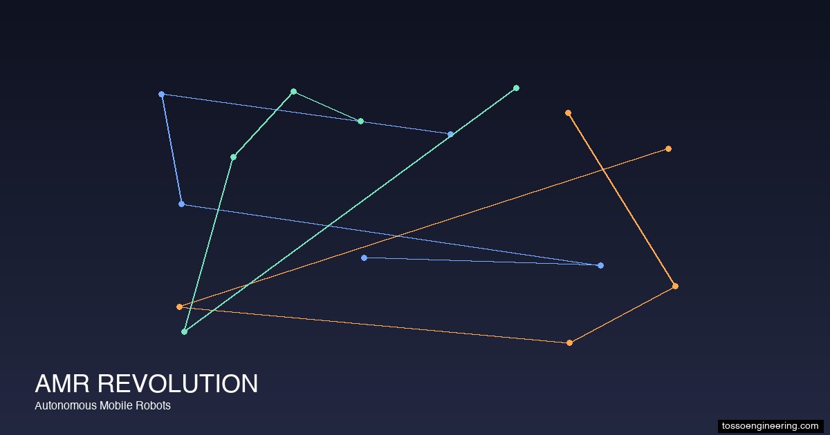 AMR navigation path visualization for autonomous mobile robots