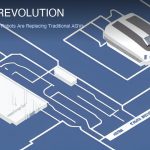AMR autonomous mobile robots cover